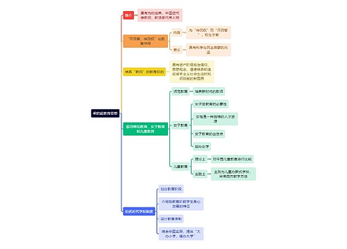 教资知识梁启超教育思想思维导图