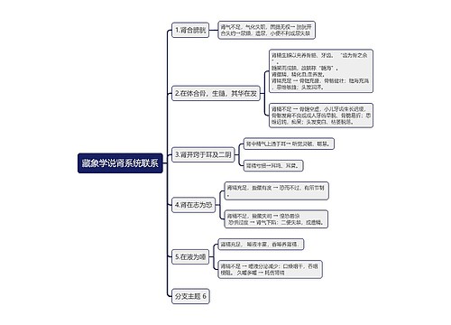 藏象学说肾系统联系思维导图