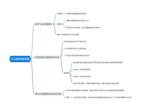 分位数思维导图