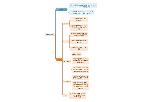 医学知识麻醉性镇痛药思维导图