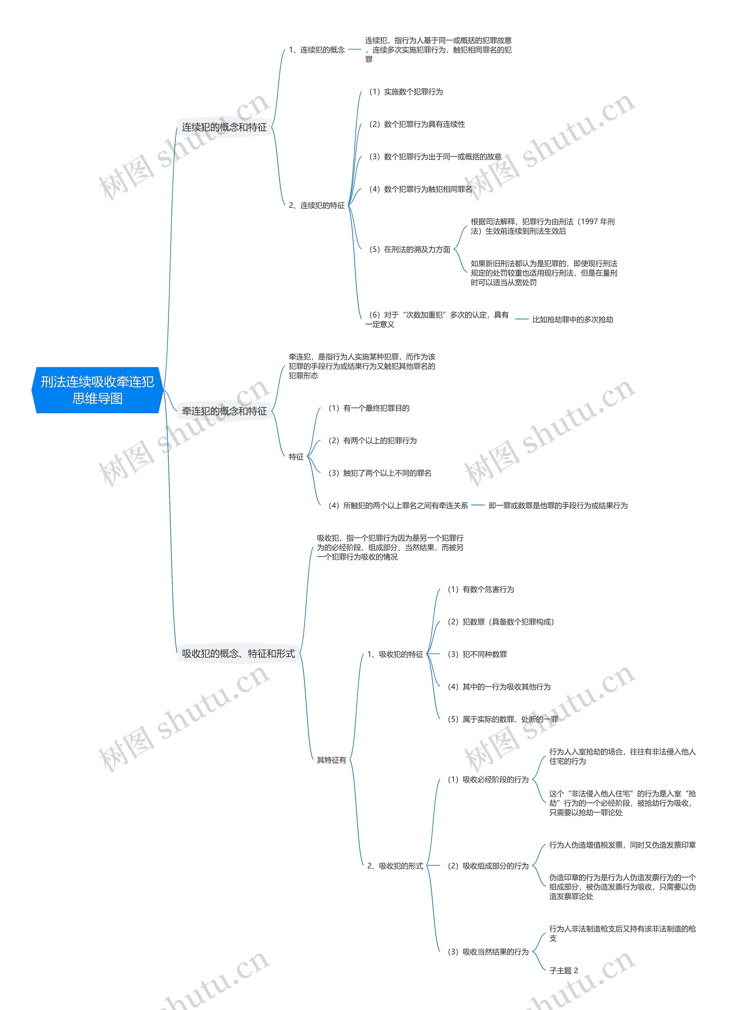 刑法连续吸收牵连犯思维导图