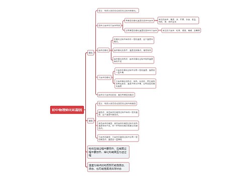 初中物理熔化和凝固