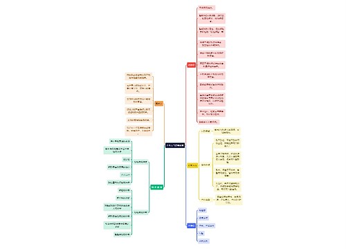 医学知识纤维支气管镜检查思维导图