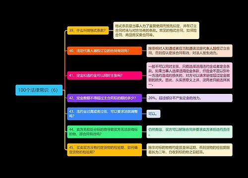 《100个法律常识（6）》思维导图