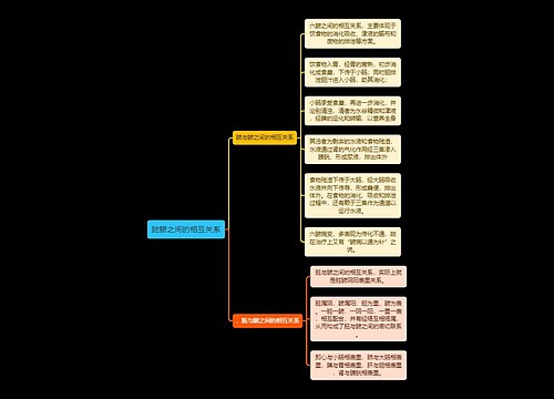 中医知识脏腑之间的相互关系思维导图