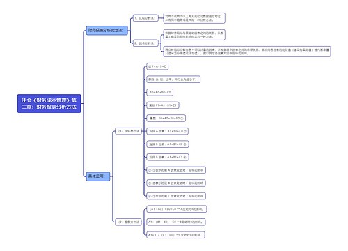 注会《财务成本管理》第二章：财务报表分析方法
