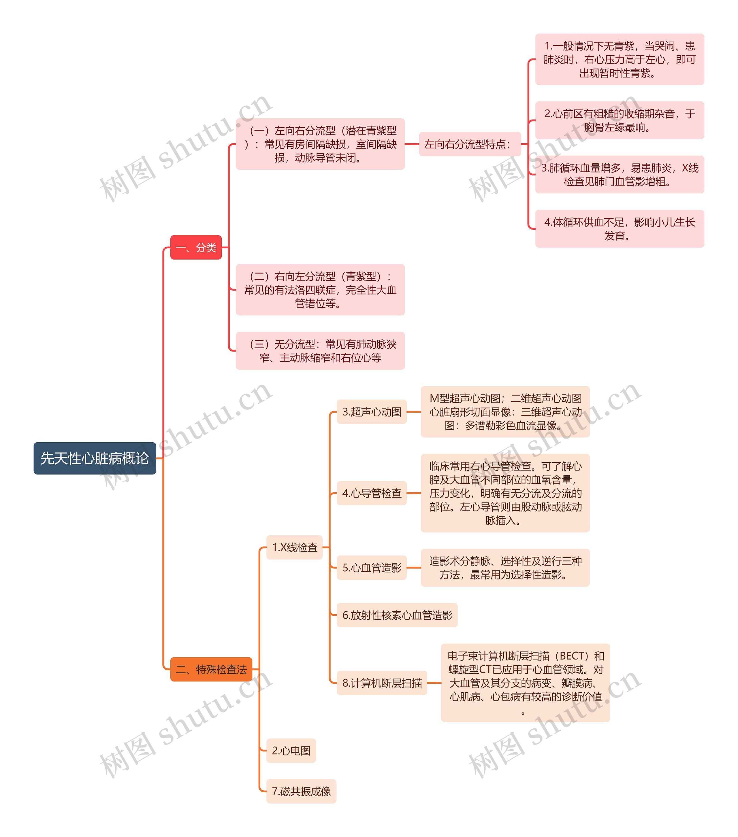 医学知识先天性心脏病概论思维导图