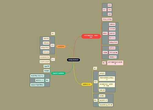 教资考试洋务派知识点思维导图