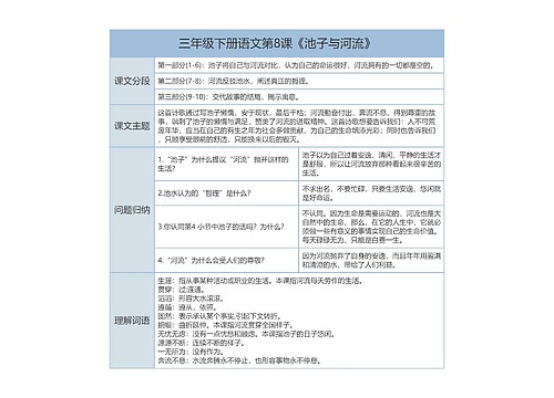 三年级下册语文第8课《池子与河流》课文解析树形表格