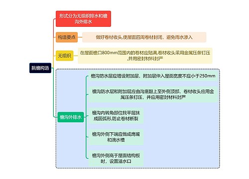 建筑学知识挑檐构造思维导图