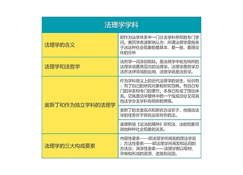 《法理学》第二章法理学学科思维导图