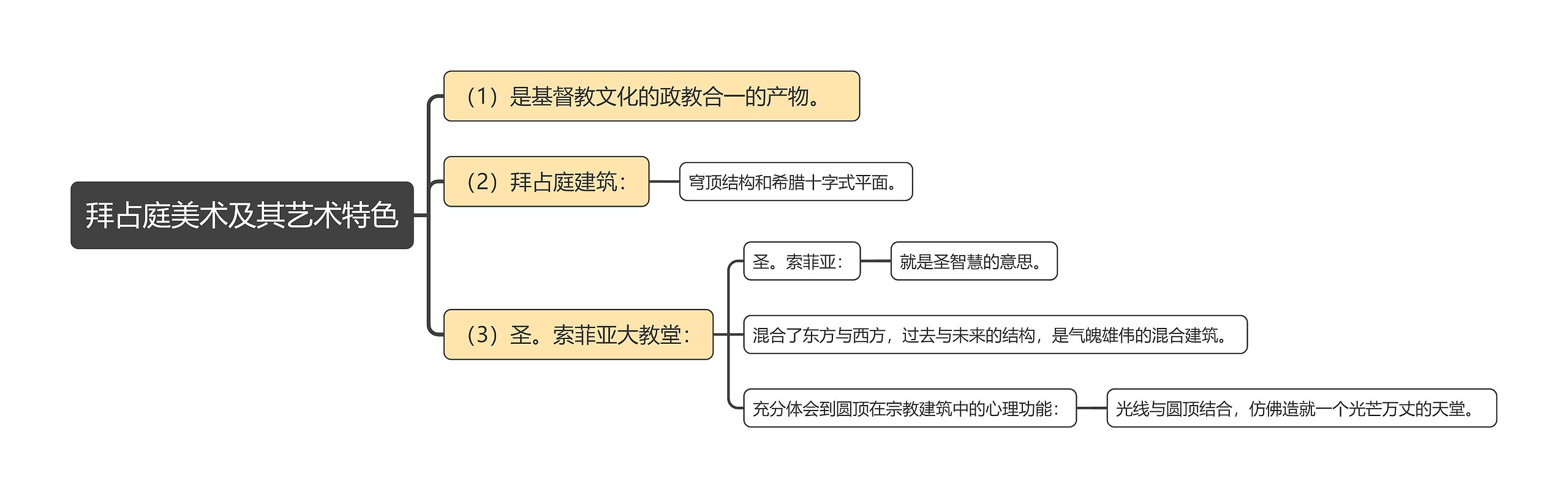 拜占庭美术及其艺术特色思维导图