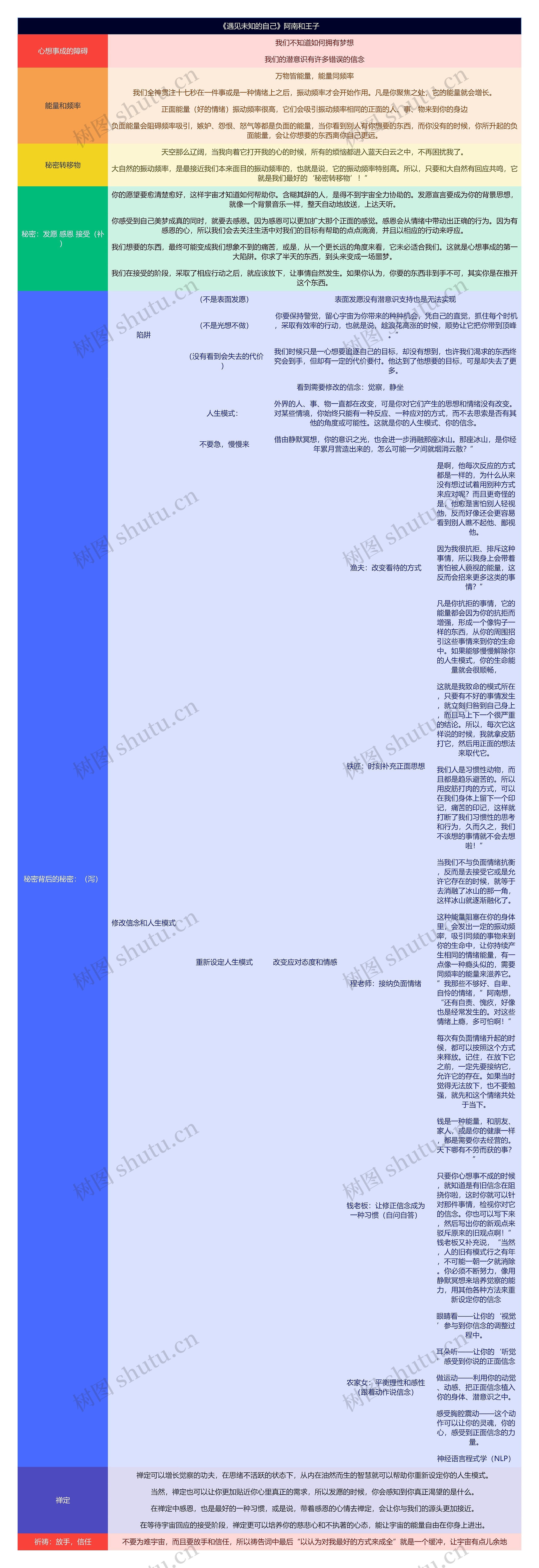 《遇见未知的自己》阿南和王子