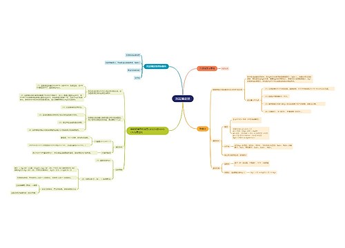 沉淀滴定法的思维导图