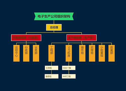 电子生产公司组织架构