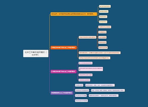 社会工作者的组织模式（社会学）