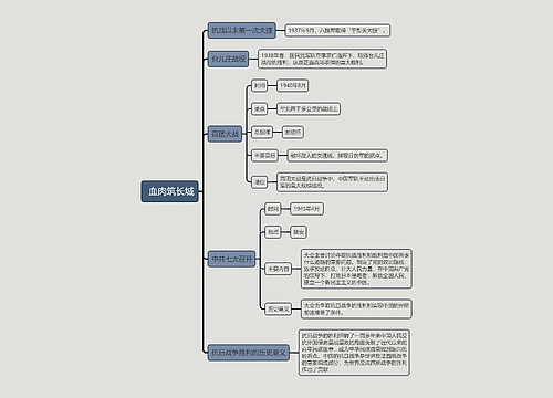  八年级上册历史血肉筑长城的思维导图