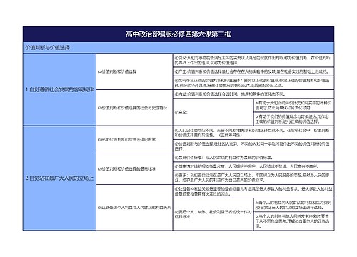 高中政治部编版必修四第六课第二框