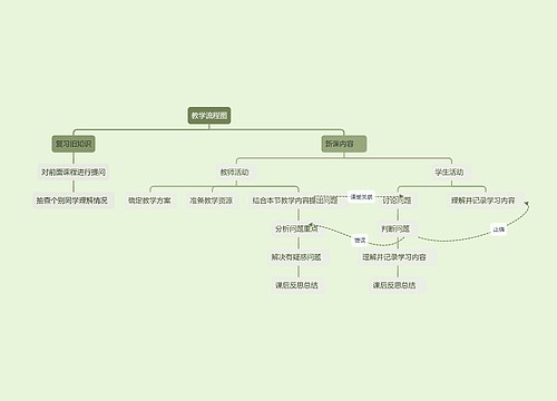 教学流程图