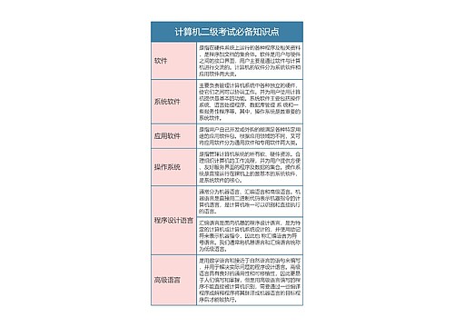 计算机二级考试必备知识点思维导图