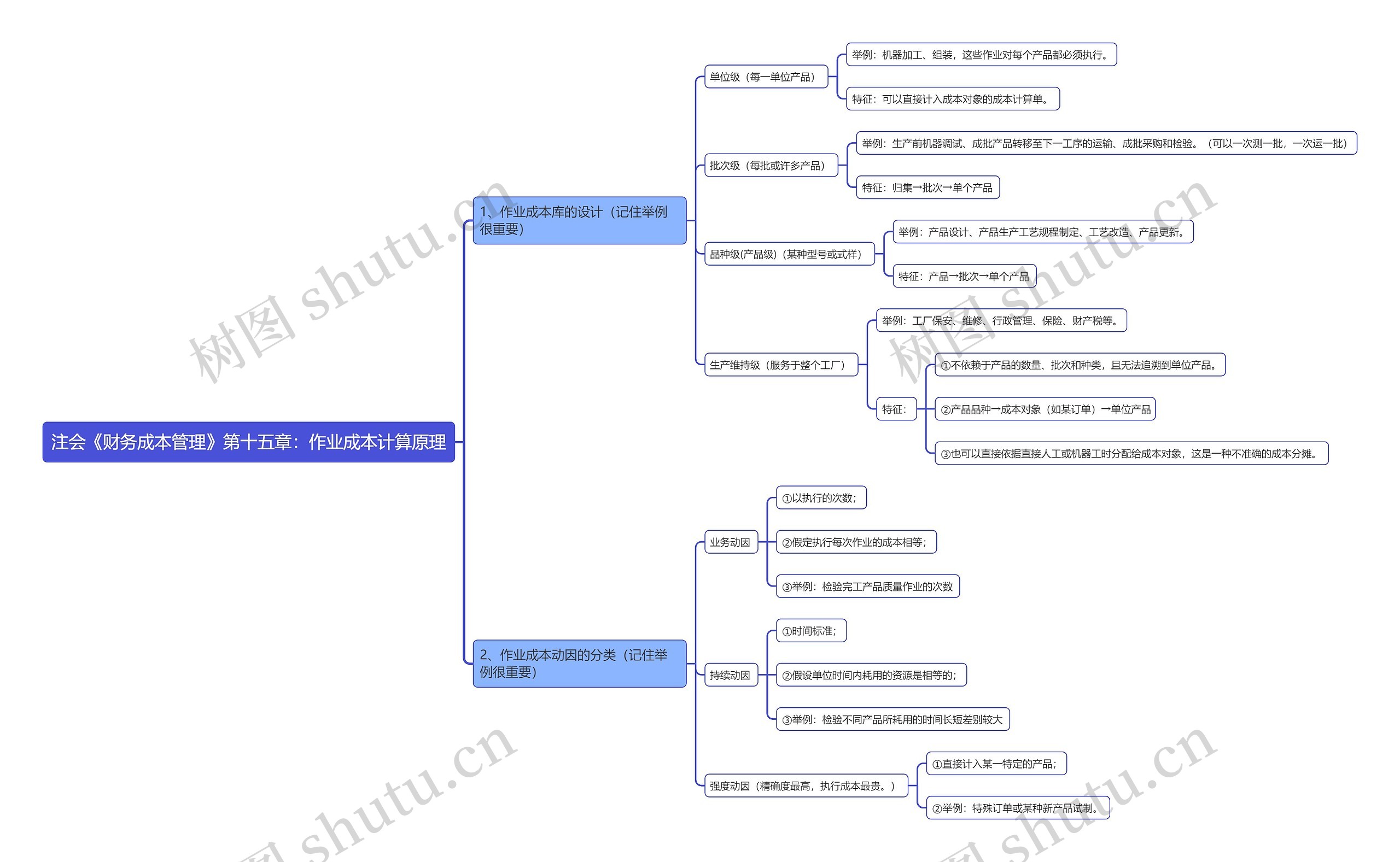 注会《财务成本管理》第十五章：作业成本计算原理