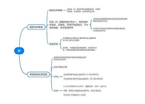 初中化学﻿碳的思维导图