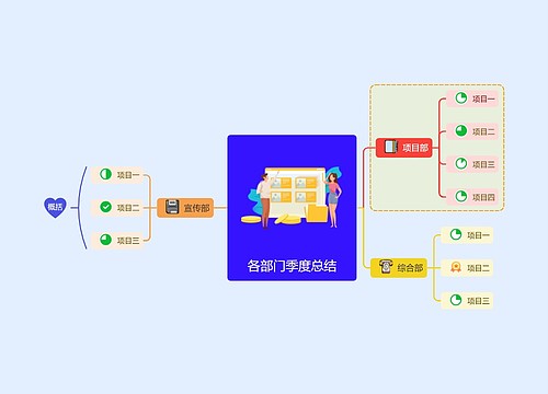 各部门季度总结创意模板