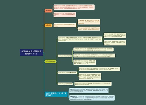 物流专业知识之国际物流基础知识（一）