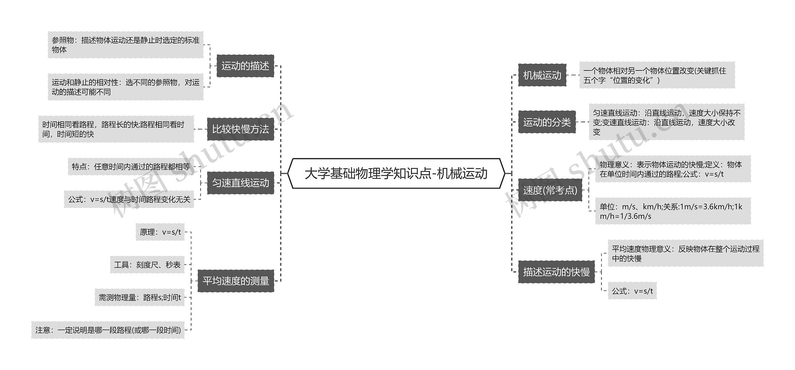 大学基础物理学知识点-机械运动
