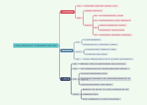 九年级上册历史知识点《中世纪城市和大学的兴起》