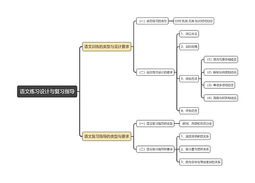 语文练习设计与复习指导