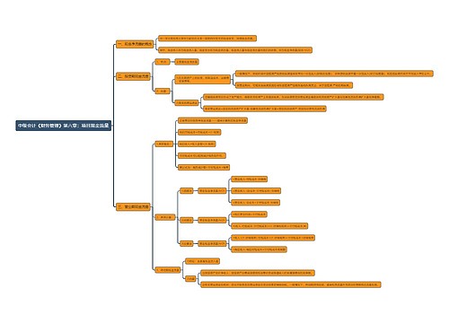 中级会计《财务管理》第六章：项目现金流量思维导图