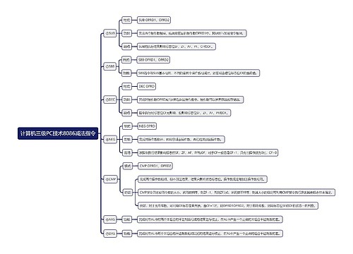 计算机三级PC技术8086减法指令思维导图