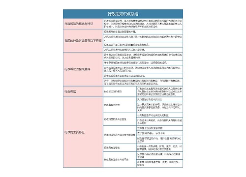 行政法与行政诉讼法  行政法知识点总结思维导图