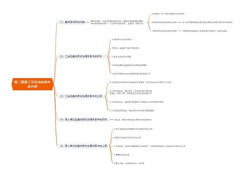 第二章第三节劳动法律关系内容思维导图