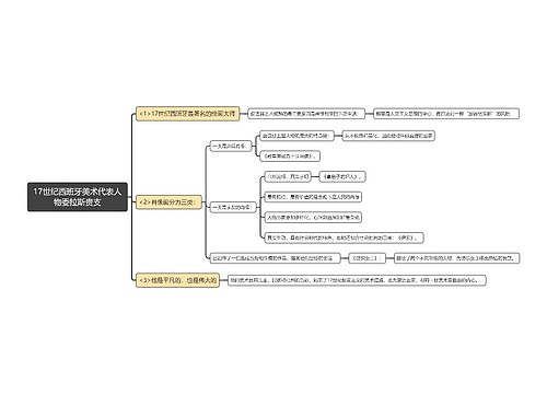 17世纪西班牙美术代表人物委拉斯贵支思维导图