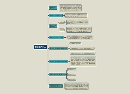 七年级上册政治做情绪的主人的思维导图