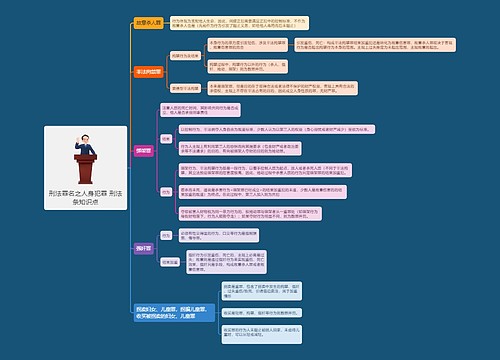 刑法罪名之人身犯罪 刑法条知识点