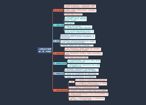 人教版初中物理第二章声现象思维导图