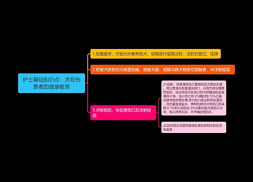 护士基础知识点：犬咬伤患者的健康教育