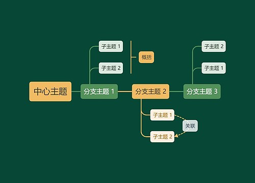 静谧森林黄绿色时间轴主题模板