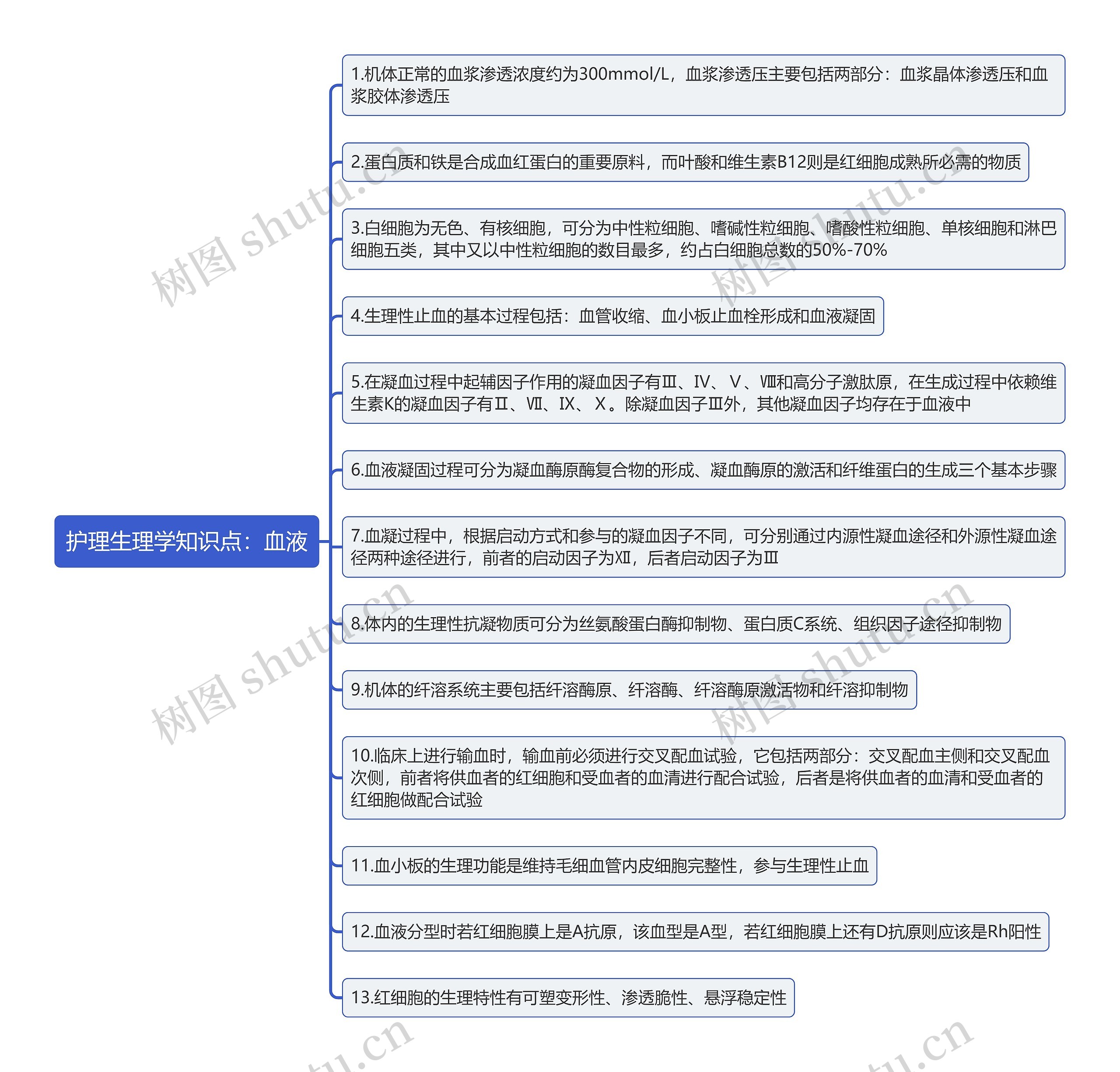 护理生理学知识点:血液思维导图高清图 护理生理学知识点:血液思维导图