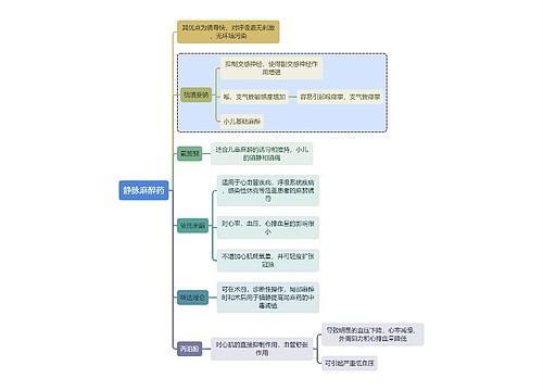 医学静脉麻醉药思维导图