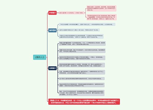 《隐形人》思维导图