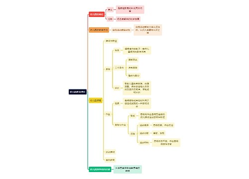 教资知识幼儿园教育理论思维导图