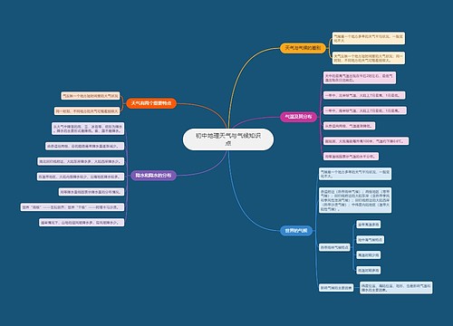 初中地理天气与气候知识点