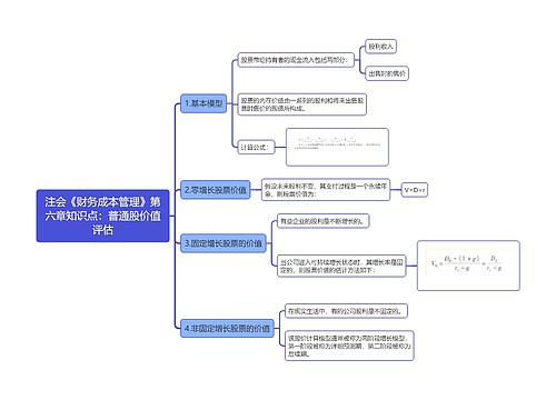 注会《财务成本管理》第六章知识点：普通股价值评估