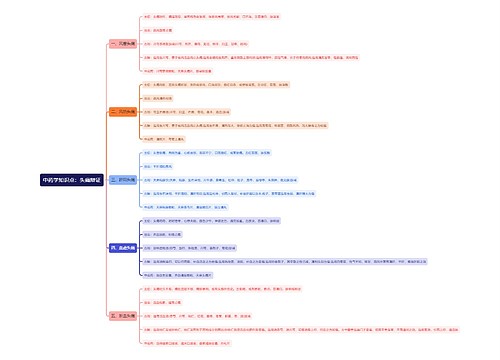中药学知识点：头痛辩证思维导图
