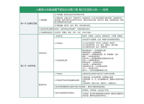 人教版初中七年级地理下册第六章我们生活的亚洲树形表格