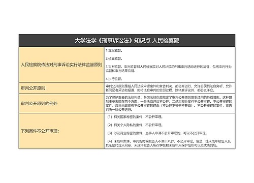 大学法学《刑事诉讼法》知识点 人民检察院